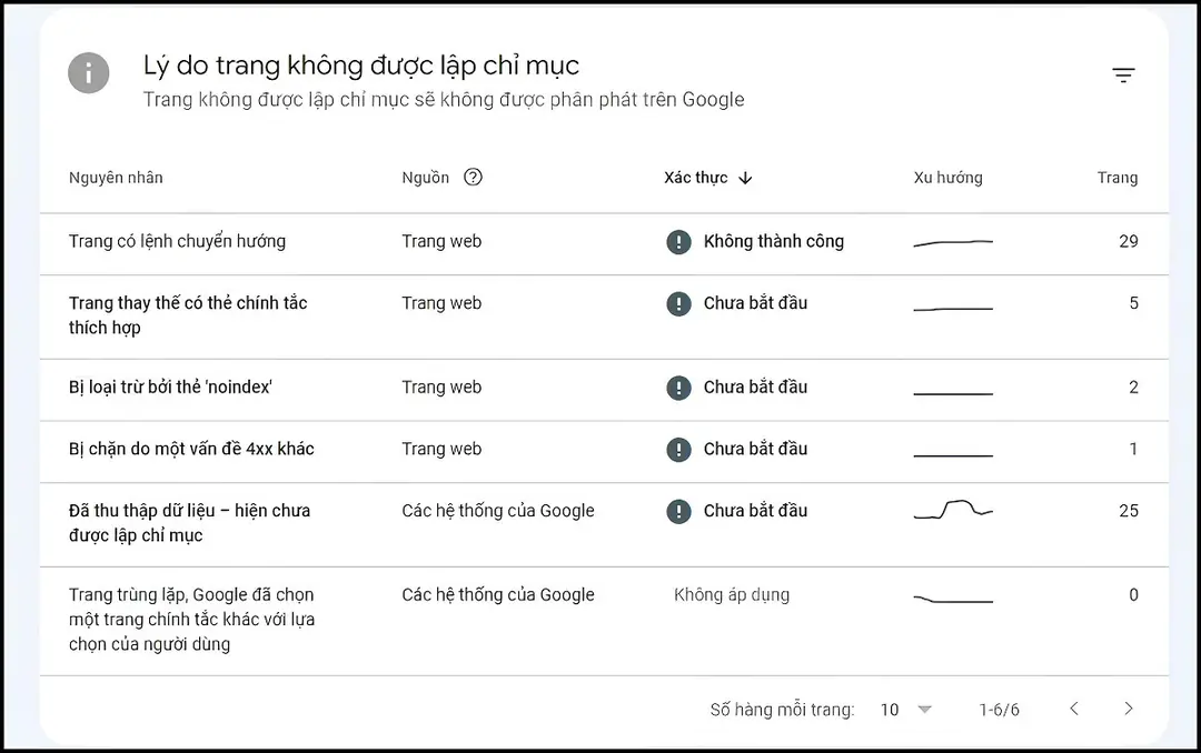 lỗi page with redirect có thể ảnh hưởng đến seo