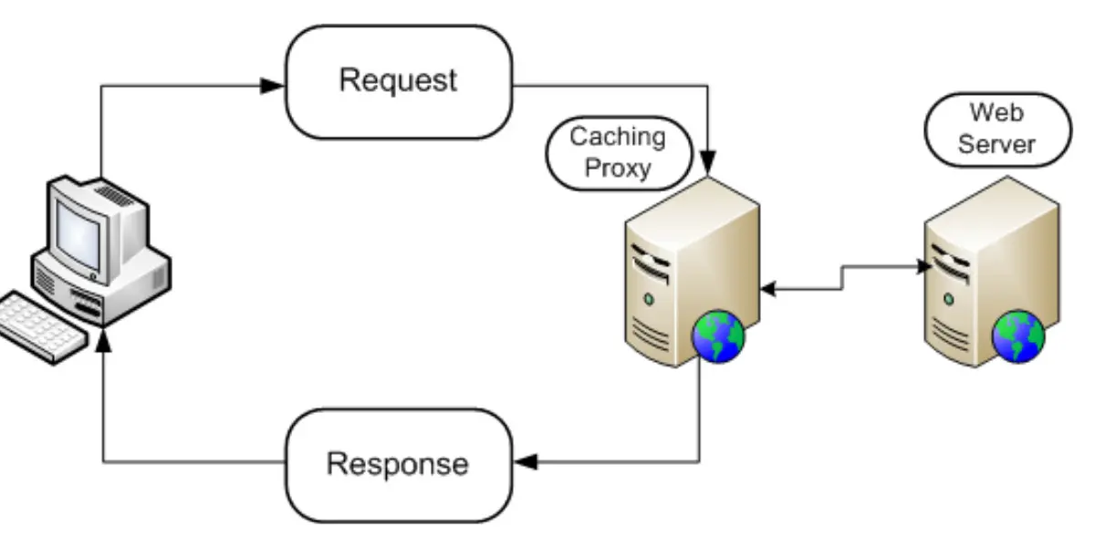 bộ nhớ đệm máy chủ (server cache)