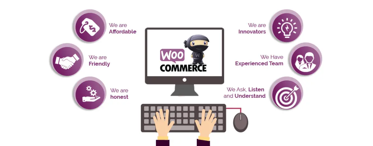 tổng quan về woocommerce