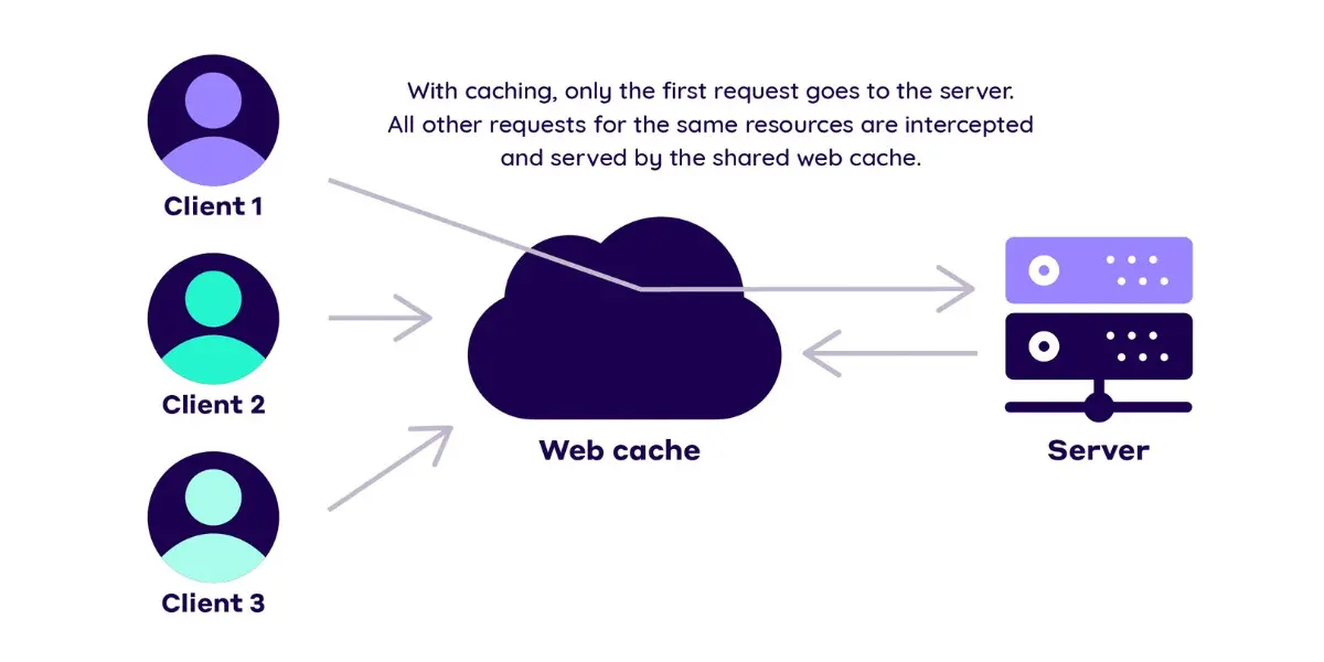 web cache là gì?