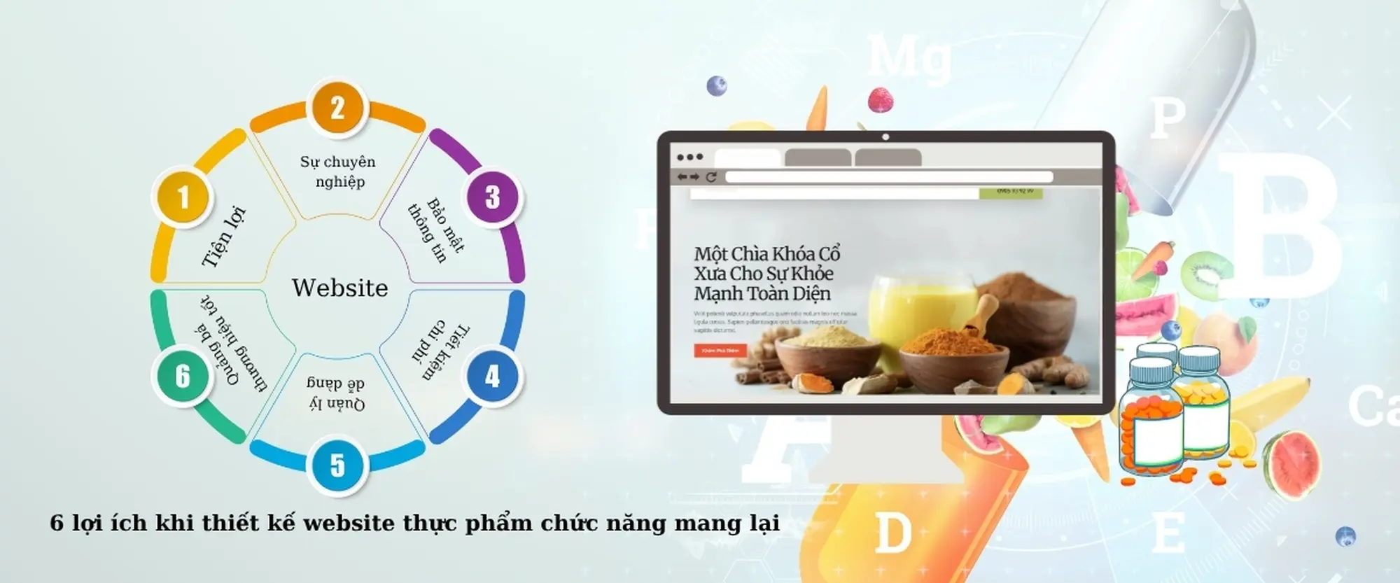 6 lợi ích khi thiết kế website thực phẩm chức năng mang lại