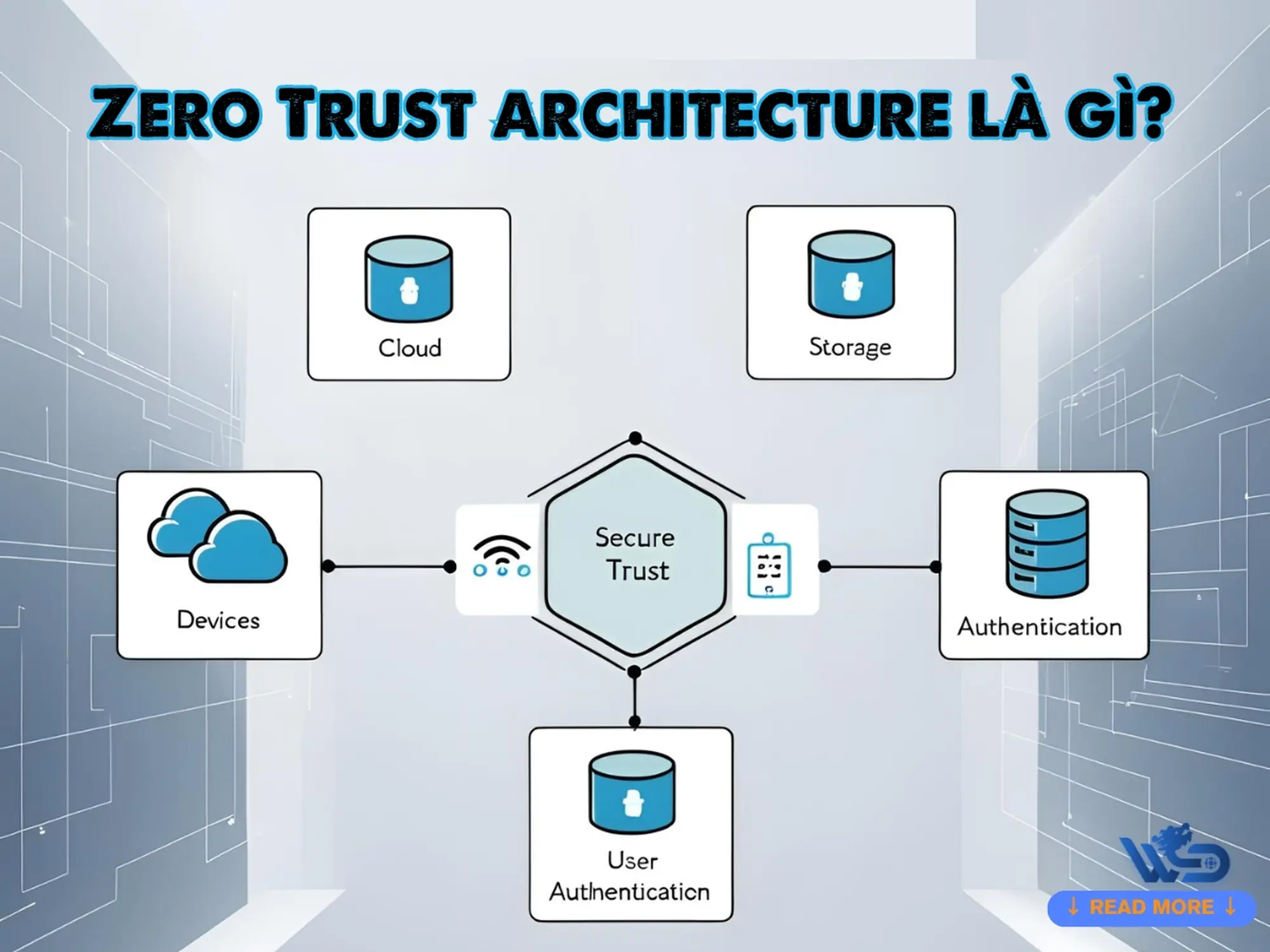 zero trust architecture