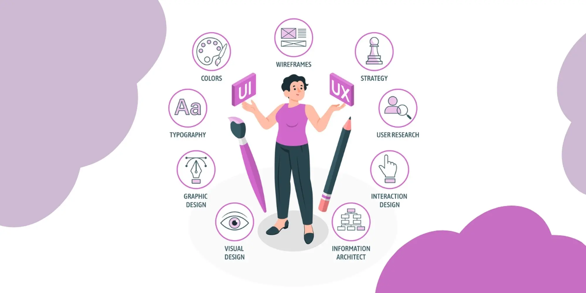 tối ưu các thiết kế bằng ui và ux