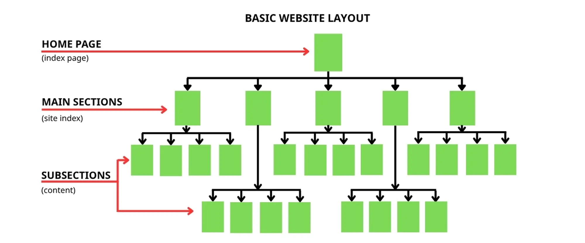 cấu trúc thư mục chuẩn trong một website là gì?