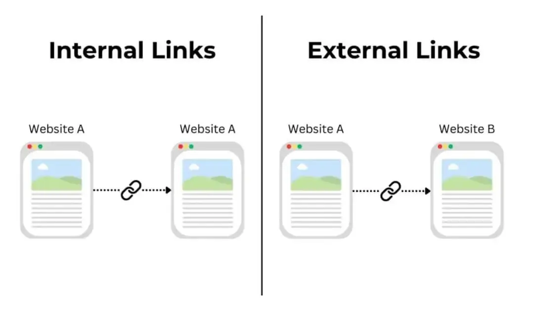gắn internal link & external link