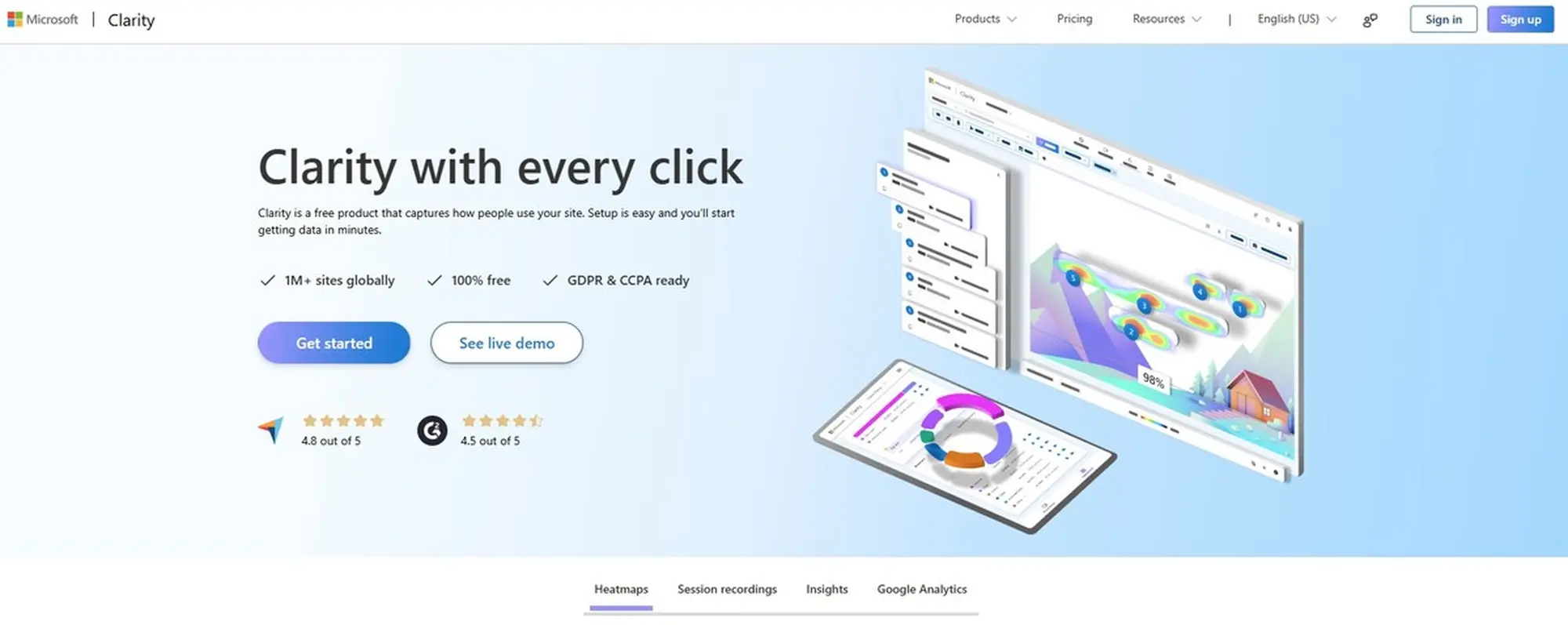 microsoft clarity – giải pháp heatmap miễn phí mạnh mẽ