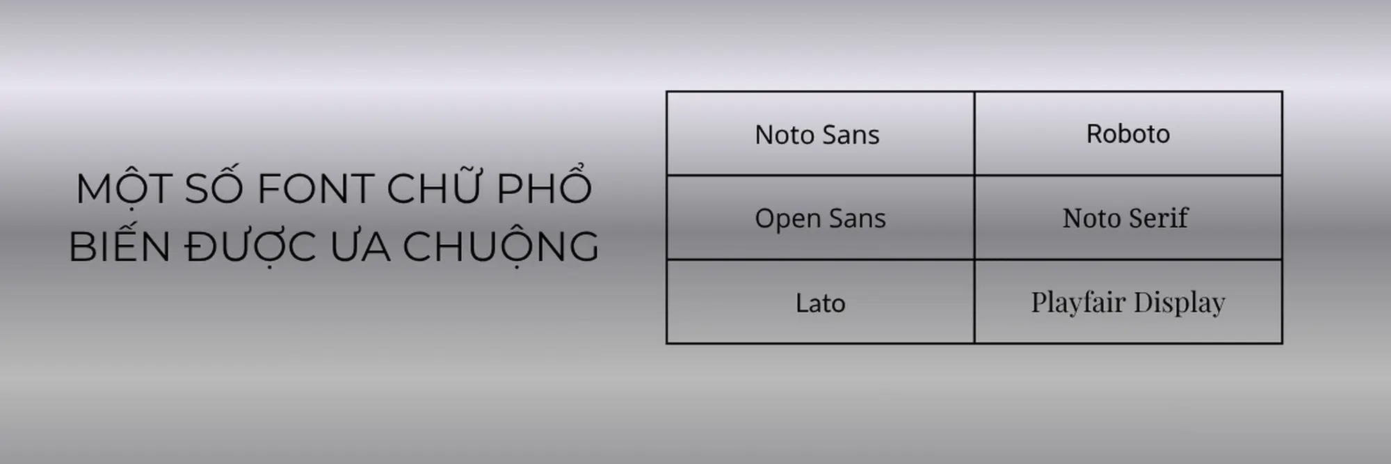 một số font chữ phổ biến được ưa chuộng