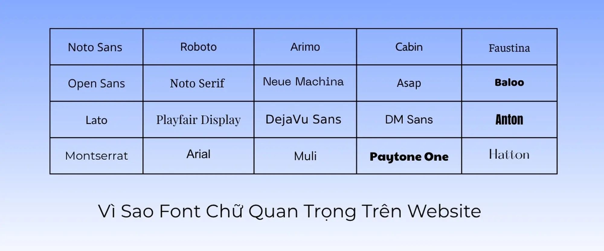 vì sao font chữ quan trọng trên website