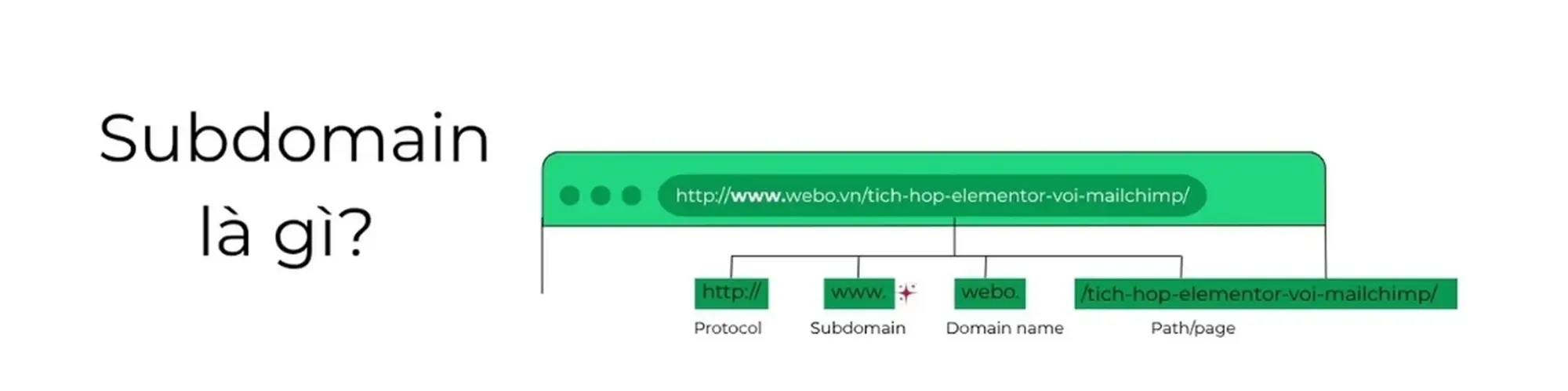 cấu trúc của subdomain