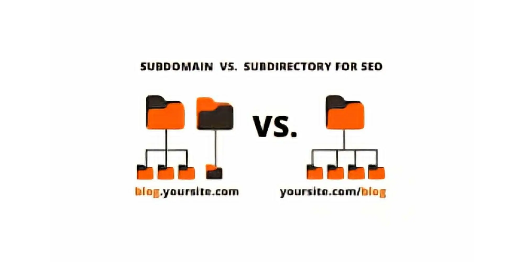 subdomain và subdirectory nên chọn cái nào?