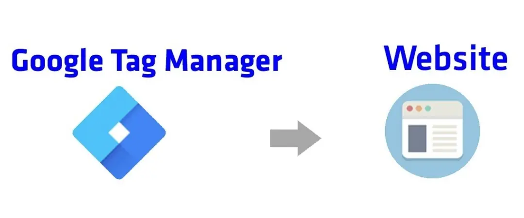 cài đặt google tag manager vào website wordpress