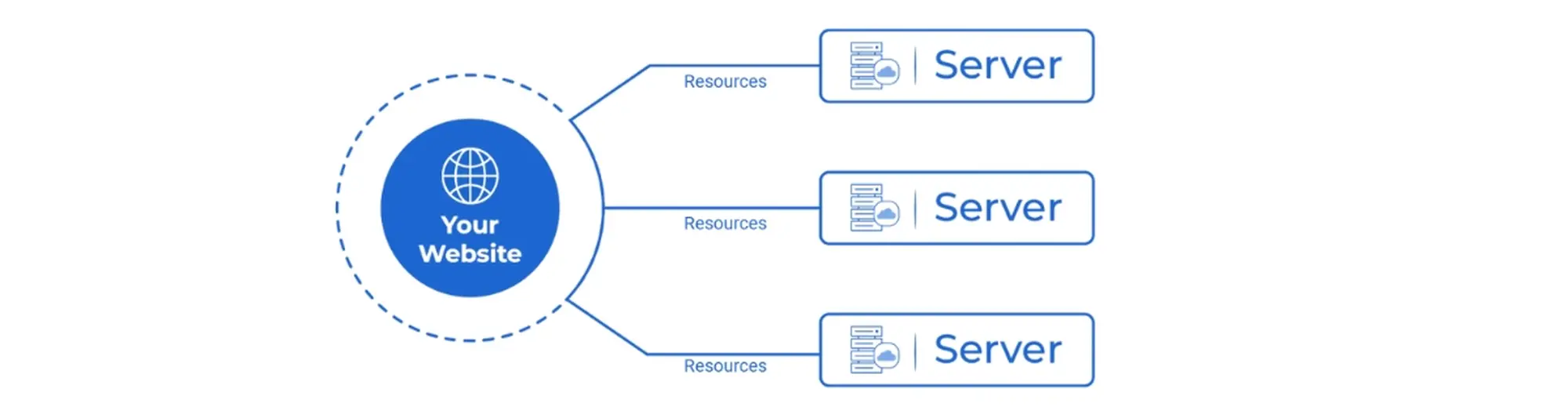 cloud hosting là gì?