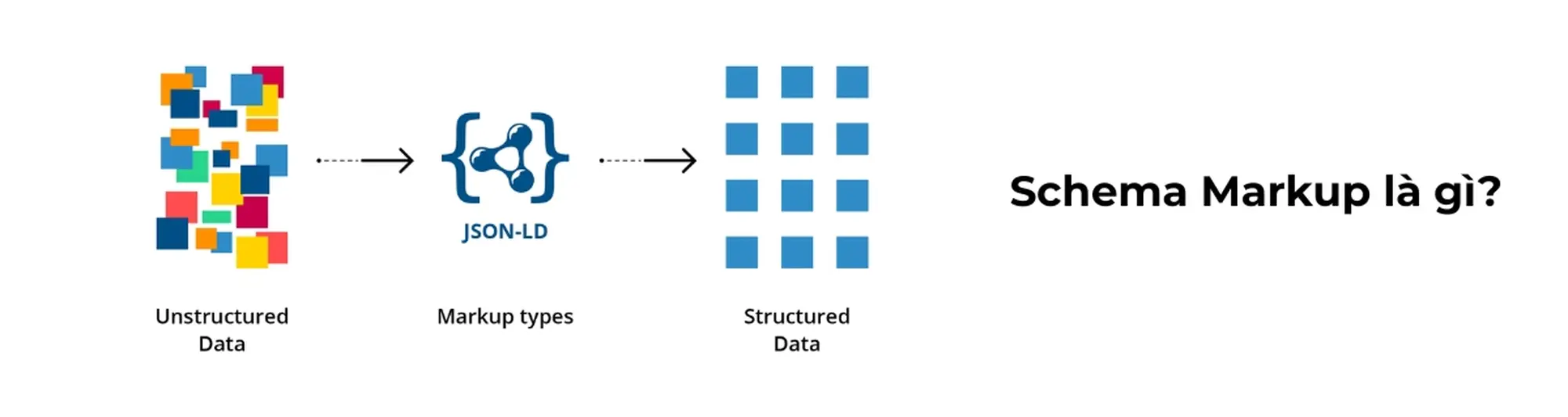 schema markup là gì?