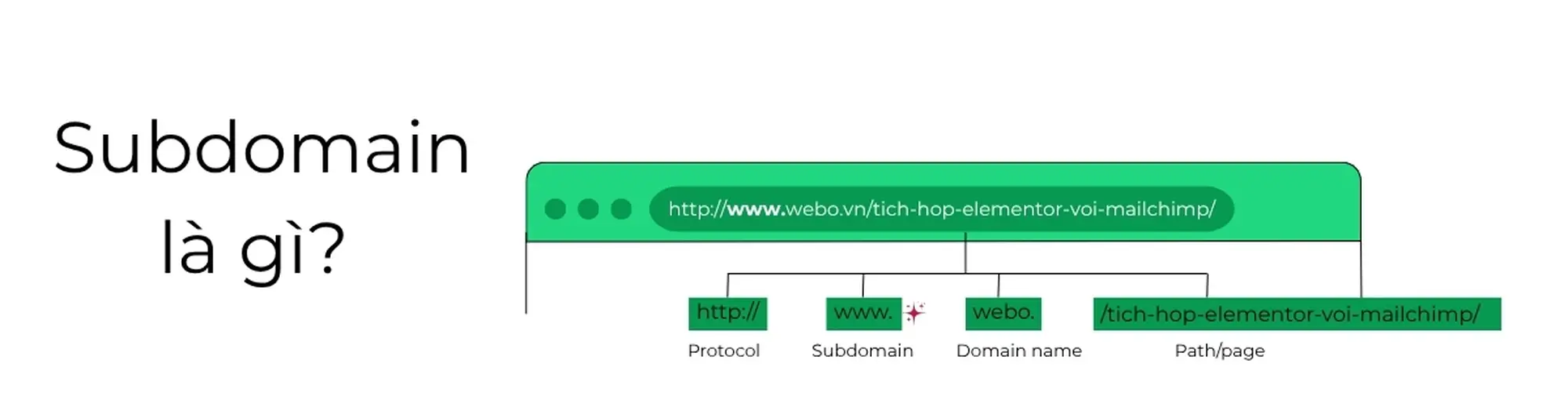 subdomain là gì?