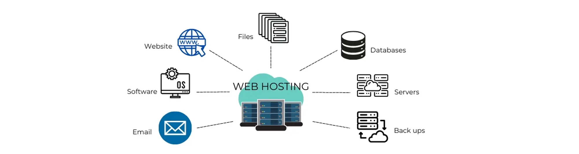 web hosting là gì?