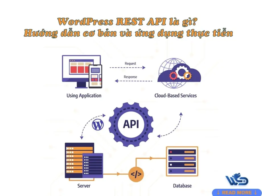 wordpress rest api là gì? hướng dẫn cơ bản và ứng dụng thực tiễn