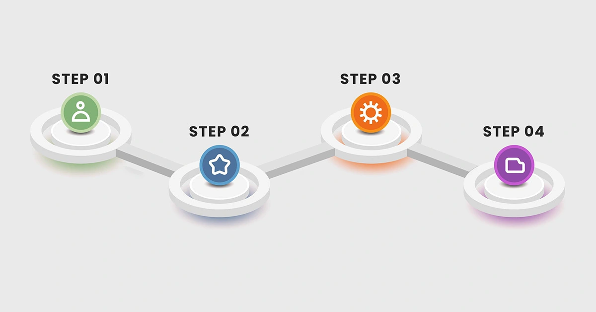 đơn giản hóa các nhiệm vụ quản lý nội dung