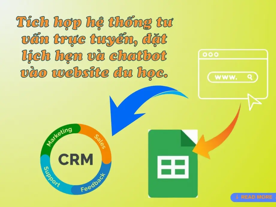 cách đồng bộ dữ liệu học viên từ website du học sang crm/google sheet tự động.