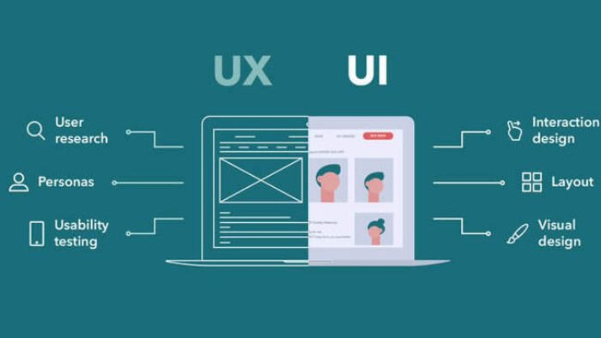 tối ưu giao diện và trải nghiệm người dùng (ui/ux)