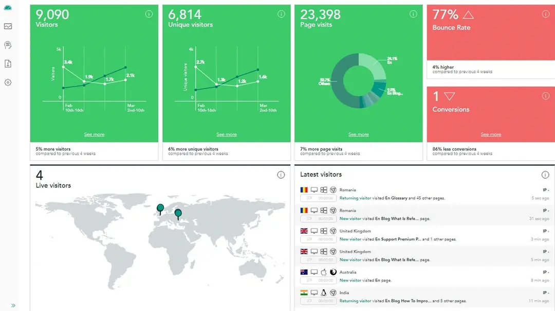 Laptop hiển thị dashboard analytics minh họa đo lường SEO logistics theo khu vực
